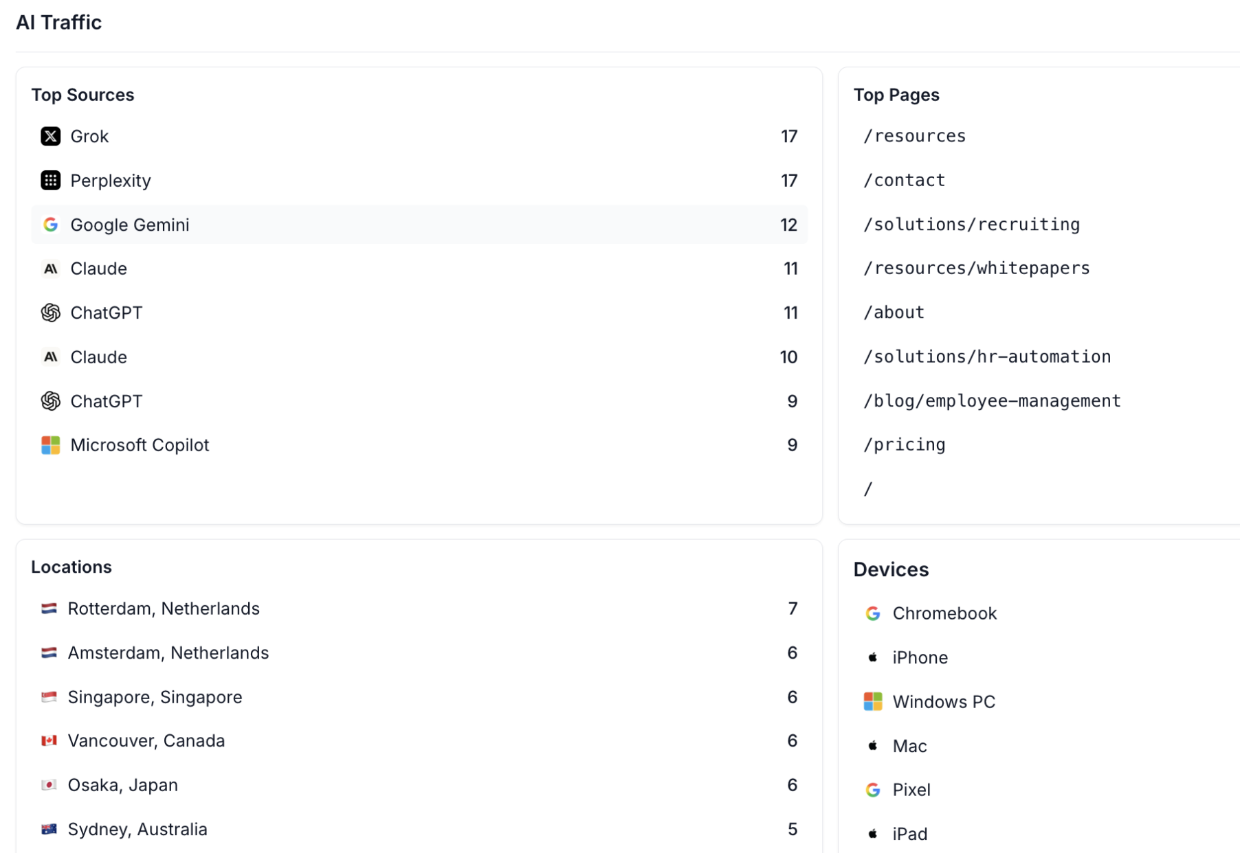 AI Traffic Analytics Dashboard